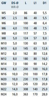 Draadterminal industrie rechtse schroefdraad M8 x &Oslash;4mm