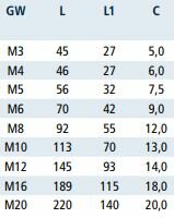 Haak schroef met rechtse draad M6