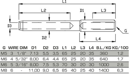 Draadterminal design met inwendig rechtse draad M6 voor 4mm draad