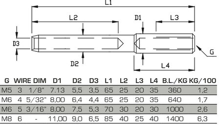 Draadterminal design met inwendig rechtse draad M6 voor 5mm draad