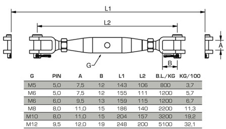 Spanner design gaffel-gaffel M6 kleiner uitvoering