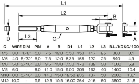 Spanner gaffel - terminal M12 voor staalkabel 10mm