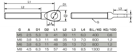Draadoog design schroefdraad M5 met oog &Oslash; 5,3mm 