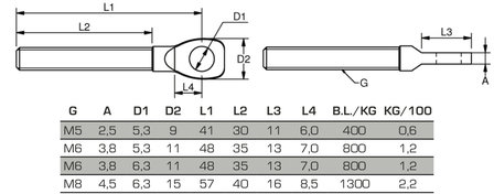 Draadoog design schroefdraad M6 met oog &Oslash; 5,3mm 