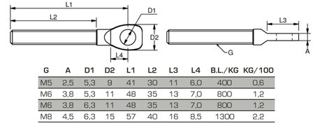 Draadoog design schroefdraad M6 met oog &Oslash; 6,5mm 