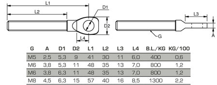 Draadoog design schroefdraad M8 met oog &Oslash; 6mm 