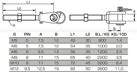 Draadgaffel gelast M12 x 9,5mm pendikte