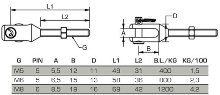 Draadgaffel machinaal geproduceerd M5 x 5mm pendikte