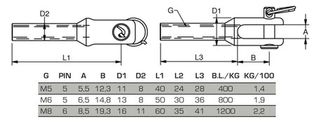 Draadgaffel met inwendige schroefdraad machinaal geproduceerd M8 x 6mm pendikte