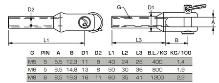 Draadgaffel met inwendige schroefdraad machinaal geproduceerd M8 x 6mm pendikte