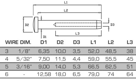 Domehead-terminal klein voor 4mm draad