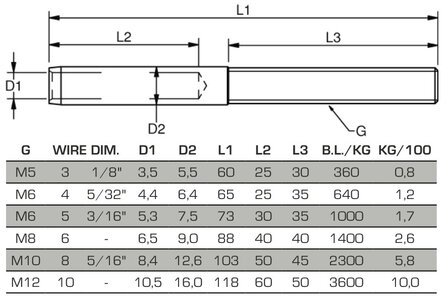 Draadterminal design linkse schroefdraad M12x&Oslash;10mm klein