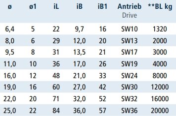 Harp-sluiting met bout en splitpen 8mm