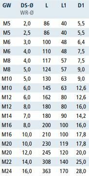 Draadterminal industrie rechtse schroefdraad M8 x Ø4mm