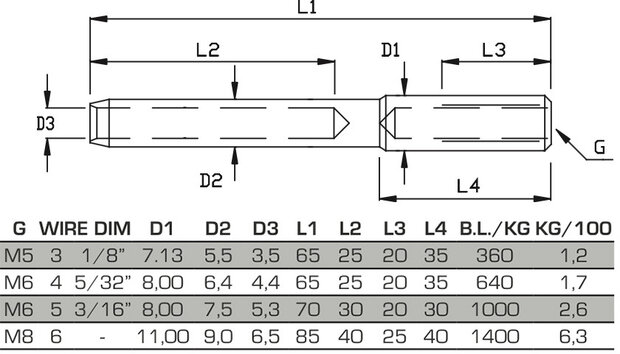 Draadterminal design met inwendig rechtse draad M6 voor 4mm draad