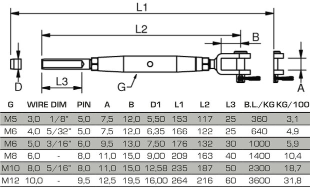 Spanner gaffel - terminal M12 voor staalkabel 10mm