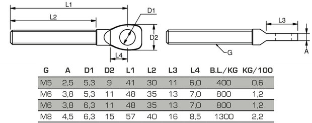 Draadoog design schroefdraad M5 met oog Ø 5,3mm 