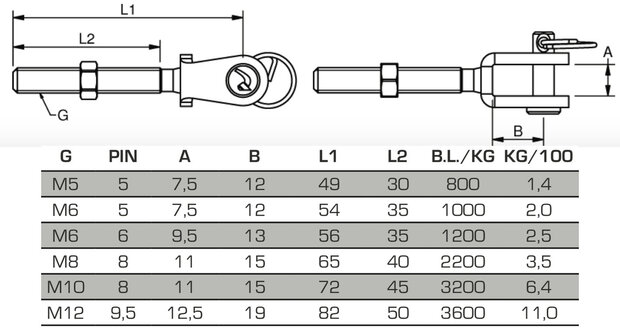 Draadgaffel gelast M8  rechts pen dikte 6mm