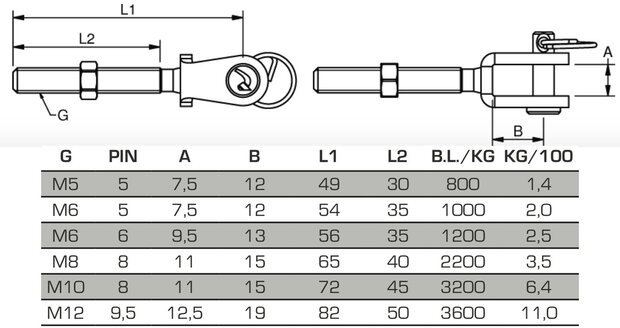 Draadgaffel gelast M12 x 9,5mm pendikte
