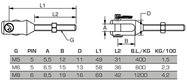 Draadgaffel machinaal geproduceerd M5 x 5mm pendikte
